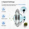 16 Inch High Velocity Stand Fan, Adjustable Heights, 75¬∞Oscillating, Low Noise, Quality Made Fan with 3 Settings Speeds, Heavy Duty Metal for Industr